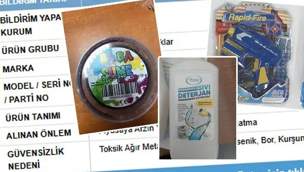 GÜBİS'in İfşası: Sağlığınız İçin Tehlike Arz Eden Ürünler Toplatılıyor!